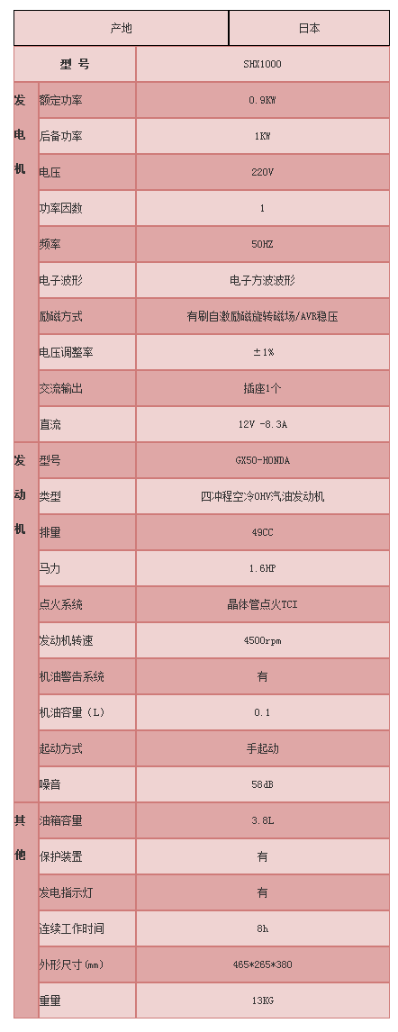 SHX1000,澤藤本田數(shù)碼發電(diàn)機(jī).png