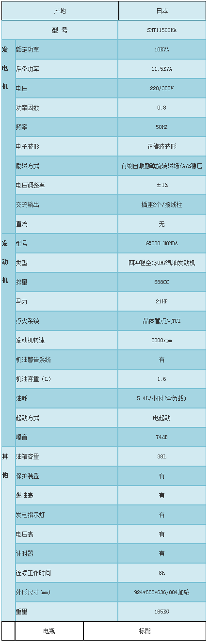 SHT11500,澤藤本田汽油發電(diàn)機(jī).png