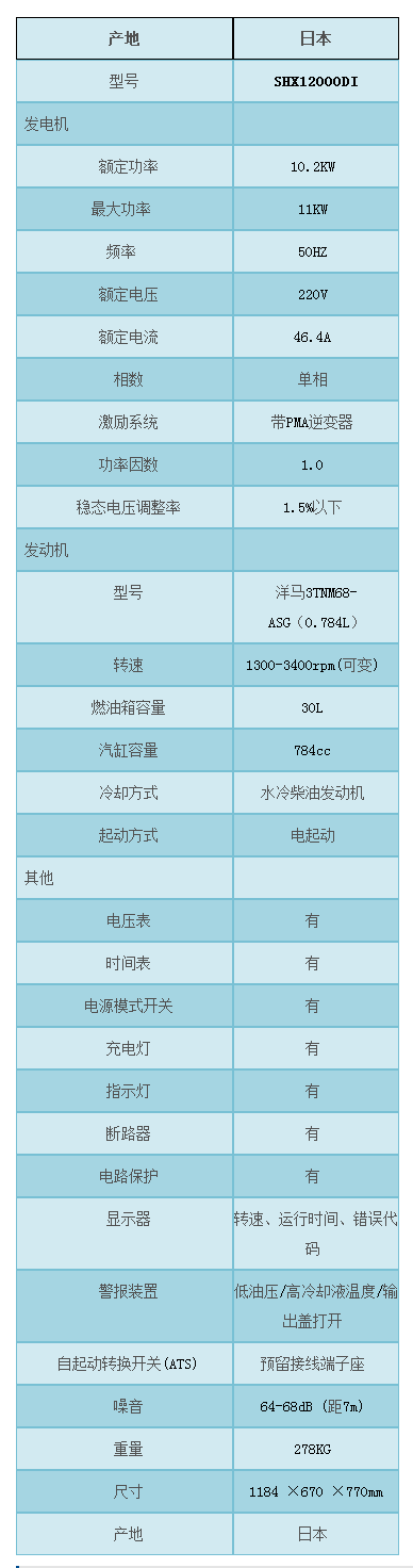SHX12000DI,柴油變頻(pín)發電(diàn)機(jī).png