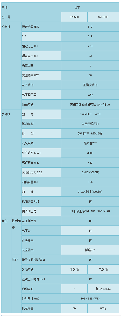 SV6500&SV6500E,英傑爾發電(diàn)機(jī).png