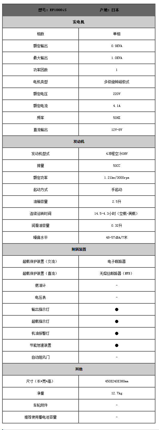 EF1000IS,雅馬哈變頻(pín)發電(diàn)機(jī).png