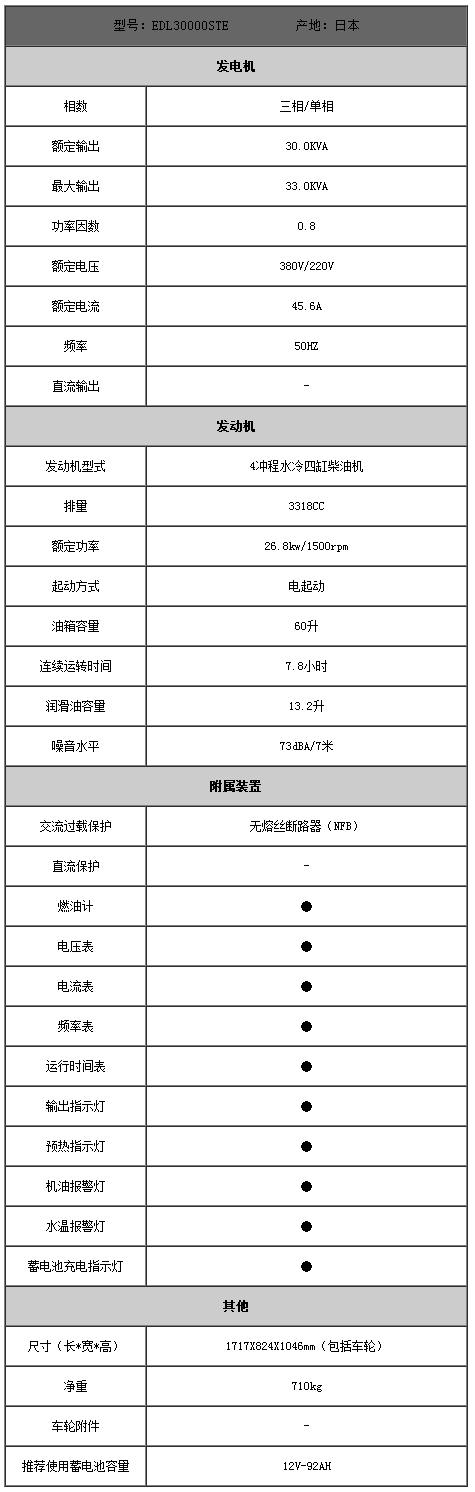 EDL30000STE,雅馬哈靜(jìng)音(yīn)發電(diàn)機(jī).png