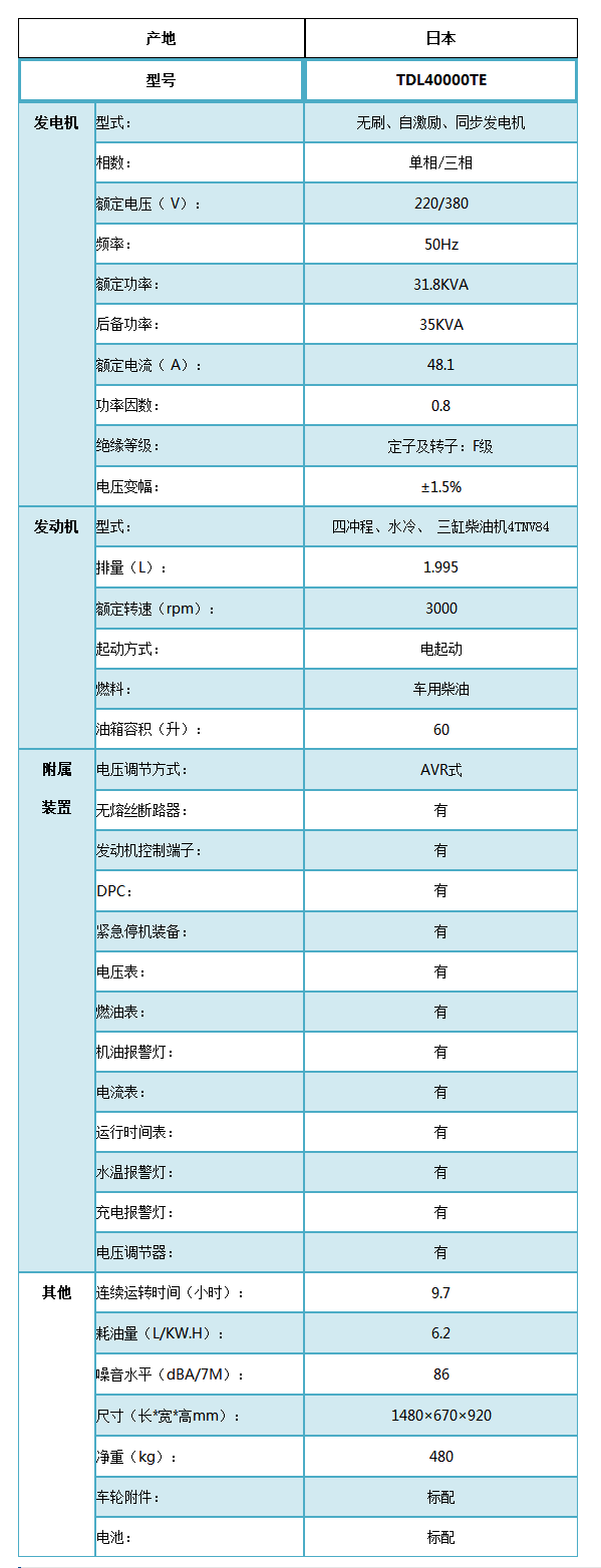 TDL40000TE,東(dōng)洋柴油發電(diàn)機(jī)(三相(xiàng)).png