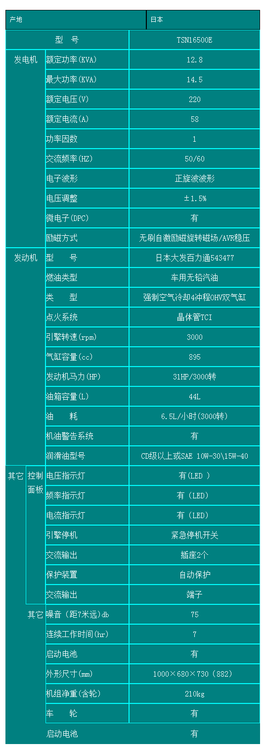 TSN16500E,東(dōng)洋汽油發電(diàn)機(jī).png