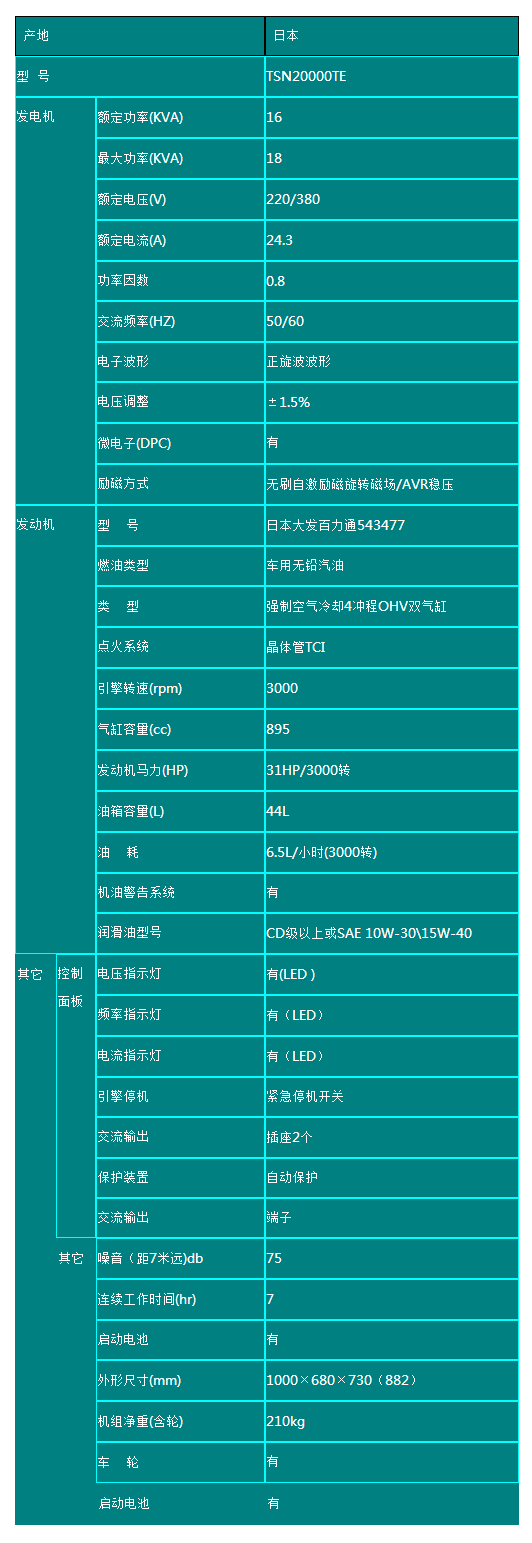 TSN20000TE,東(dōng)洋汽油發電(diàn)機(jī).png