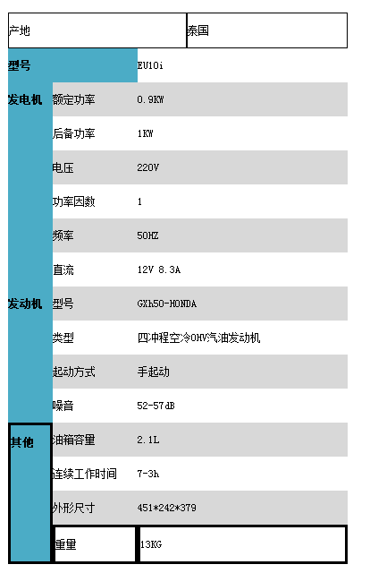 EU10I,本田變頻(pín)發電(diàn)機(jī).png